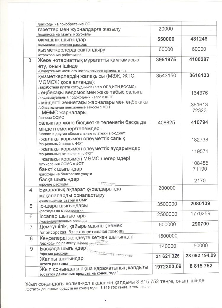 Смета