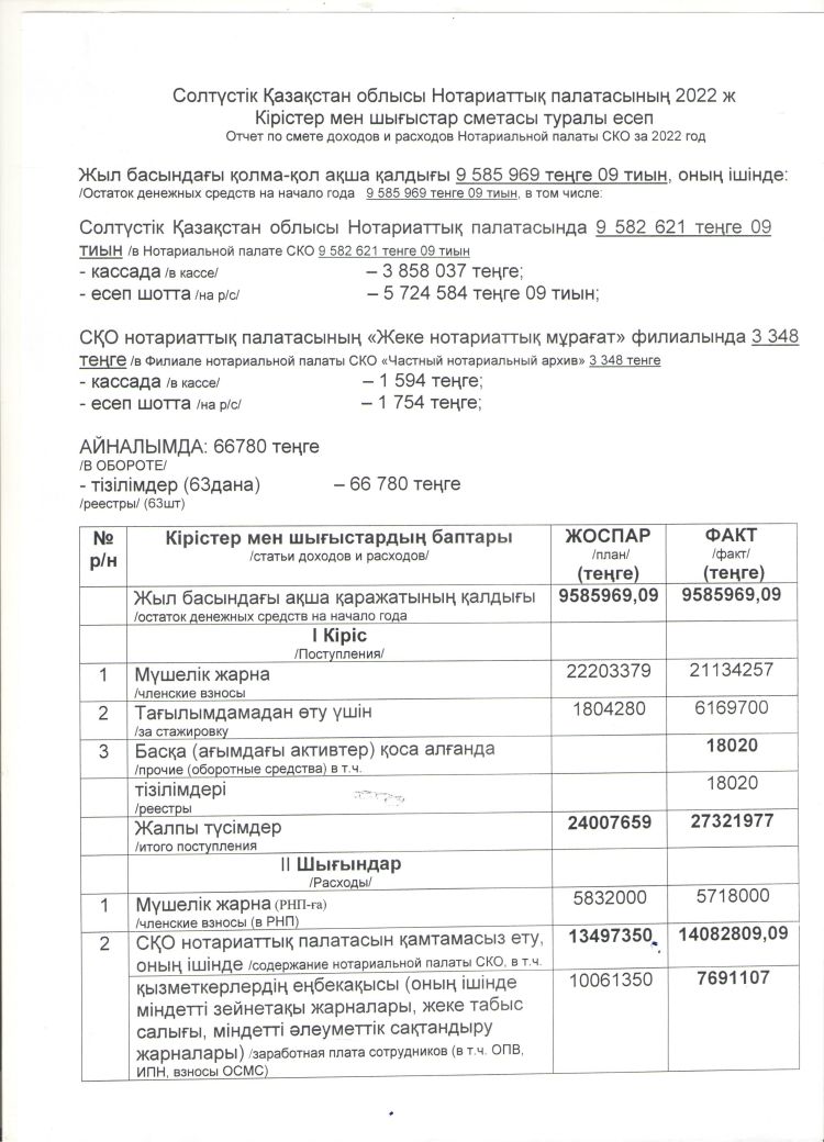 Отчет